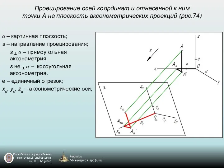 Проецирование осей координат и отнесенной к ним точки А на плоскость аксонометрических