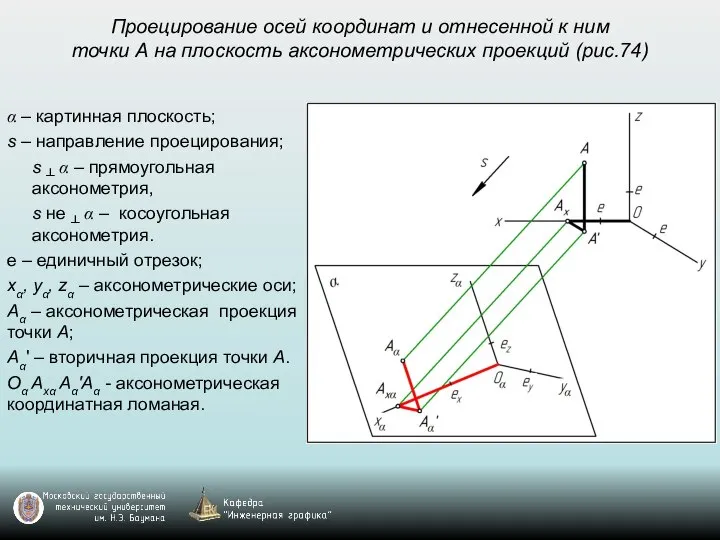 Проецирование осей координат и отнесенной к ним точки А на плоскость аксонометрических