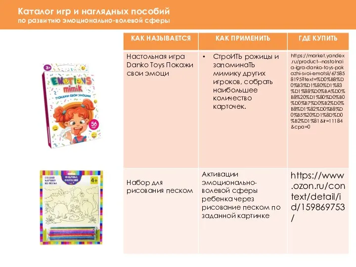 Каталог игр и наглядных пособий по развитию эмоционально-волевой сферы