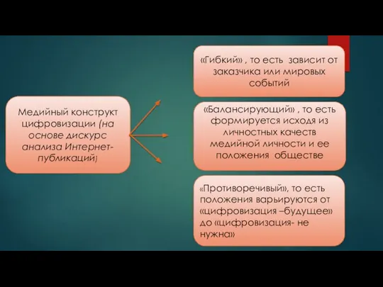 Медийный конструкт цифровизации (на основе дискурс анализа Интернет-публикаций) «Гибкий» , то есть