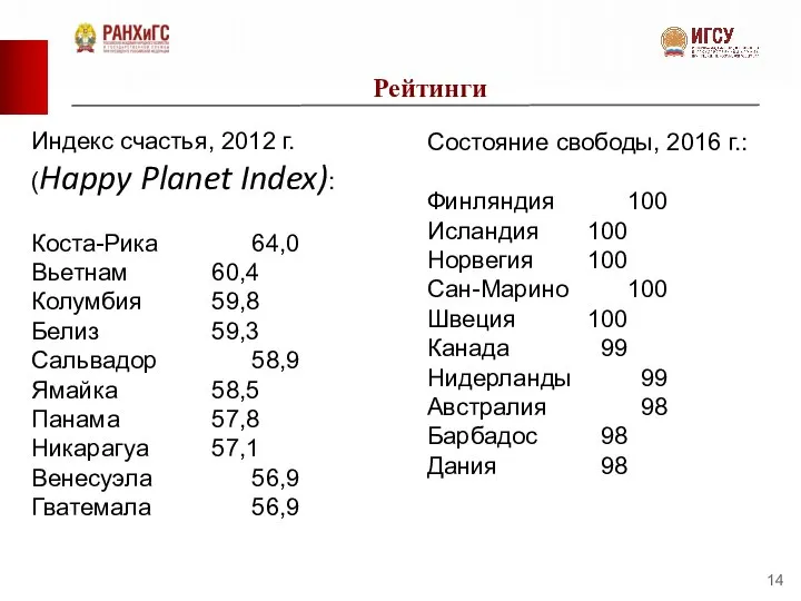 Рейтинги Индекс счастья, 2012 г. (Happy Planet Index): Коста-Рика 64,0 Вьетнам 60,4