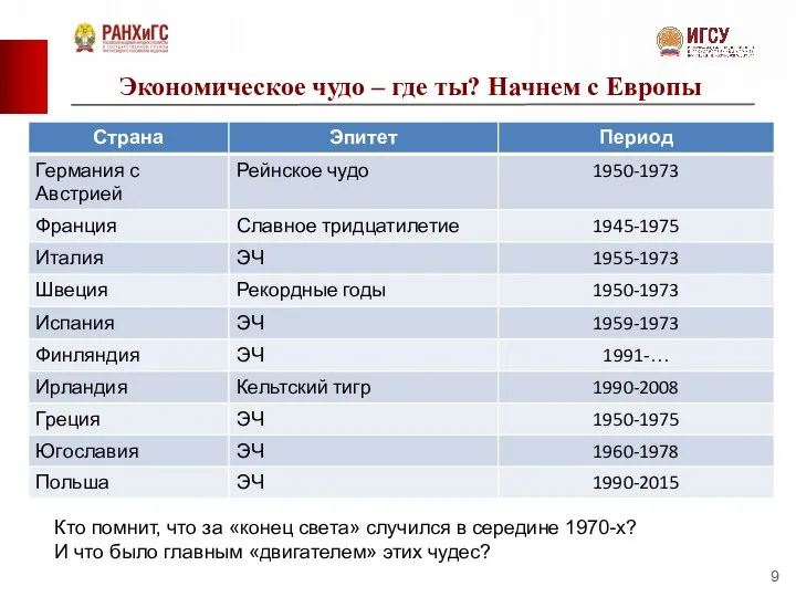 Экономическое чудо – где ты? Начнем с Европы Кто помнит, что за