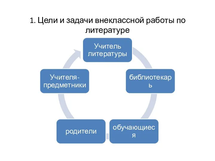 1. Цели и задачи внеклассной работы по литературе