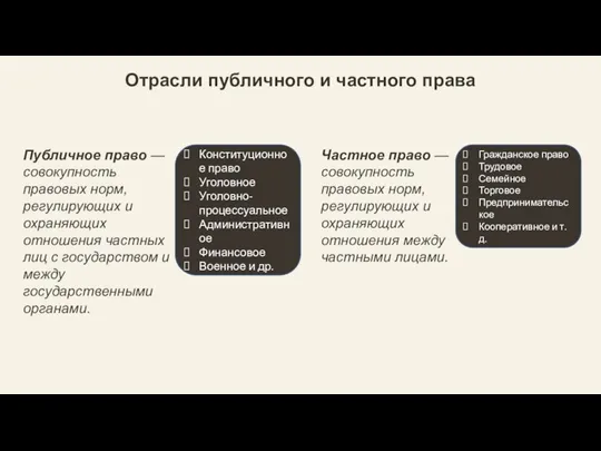 Отрасли публичного и частного права Публичное право — совокупность правовых норм, регулирующих