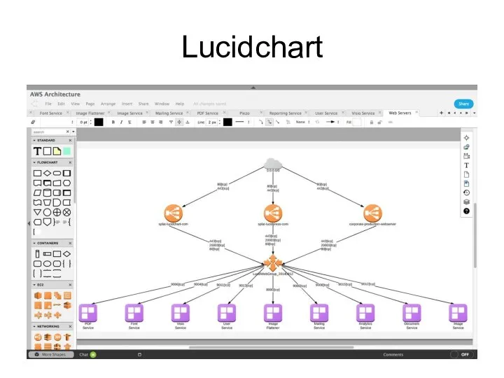 Lucidchart