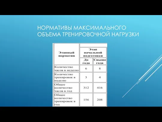 НОРМАТИВЫ МАКСИМАЛЬНОГО ОБЪЕМА ТРЕНИРОВОЧНОЙ НАГРУЗКИ