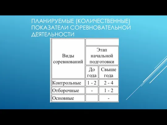 ПЛАНИРУЕМЫЕ (КОЛИЧЕСТВЕННЫЕ) ПОКАЗАТЕЛИ СОРЕВНОВАТЕЛЬНОЙ ДЕЯТЕЛЬНОСТИ