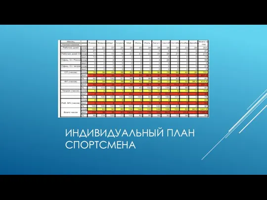 ИНДИВИДУАЛЬНЫЙ ПЛАН СПОРТСМЕНА