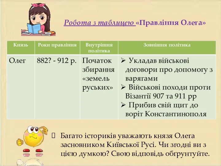 Робота з таблицею «Правління Олега» Багато істориків уважають князя Олега засновником Київської