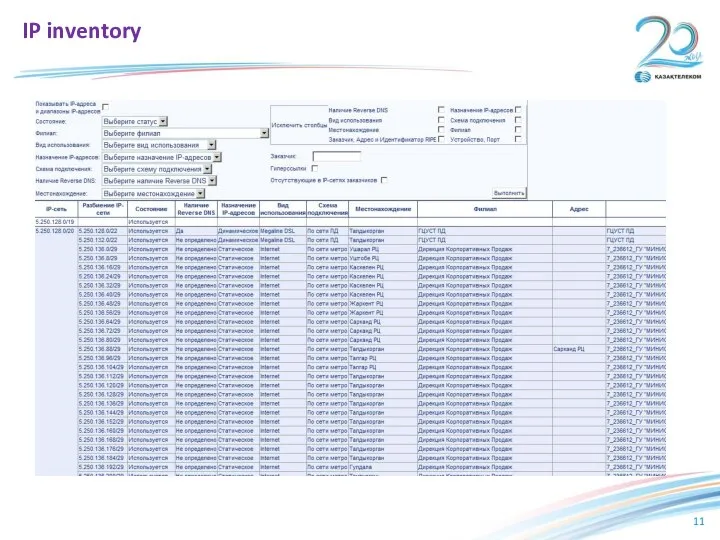 IP inventory