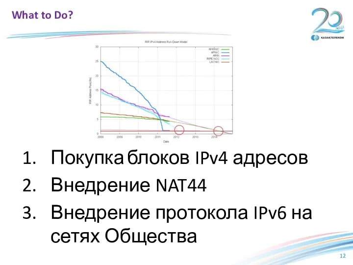 Покупка блоков IPv4 адресов Внедрение NAT44 Внедрение протокола IPv6 на сетях Общества What to Do?