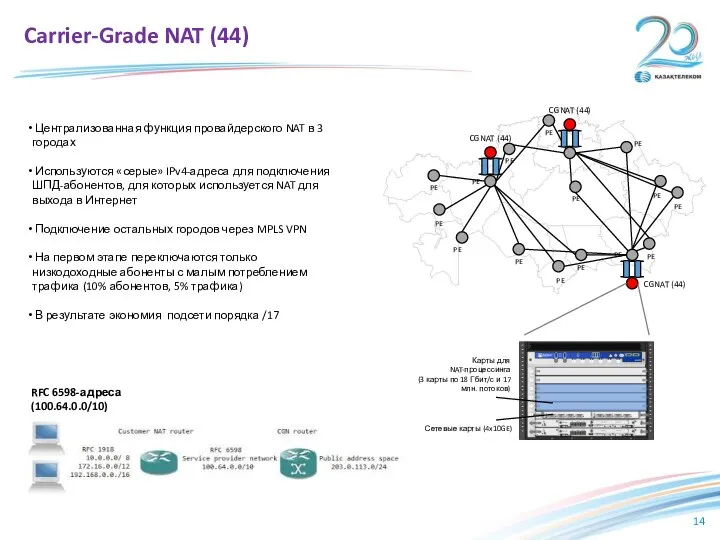 CGNAT (44) CGNAT (44) CGNAT (44) PE PE PE PE PE PE