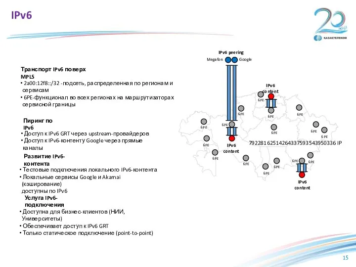 IPv6 79228162514264337593543950336 IP Пиринг по IPv6 Развитие IPv6-контента Транспорт IPv6 поверх MPLS