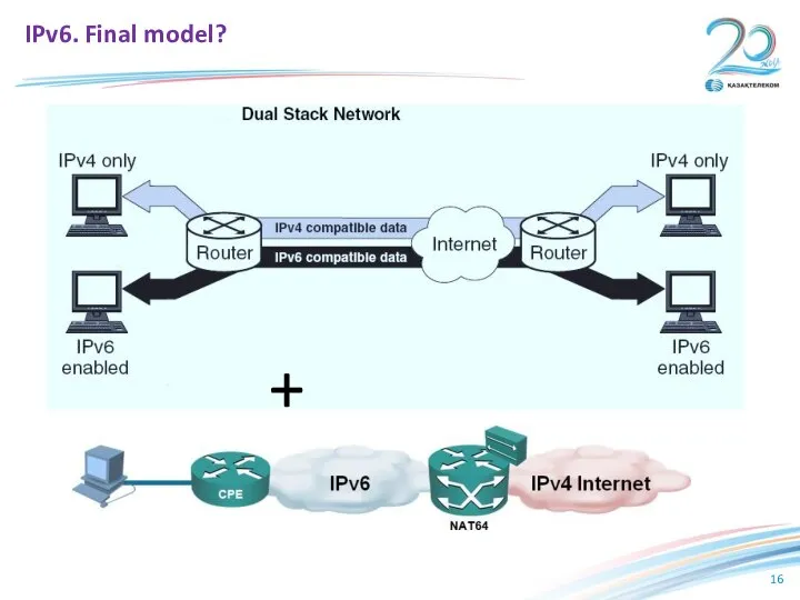 IPv6. Final model? + NAT64