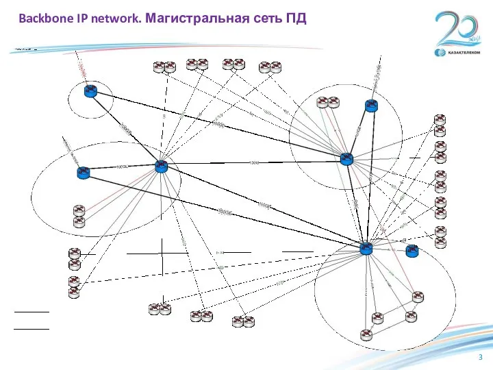 Backbone IP network. Магистральная сеть ПД