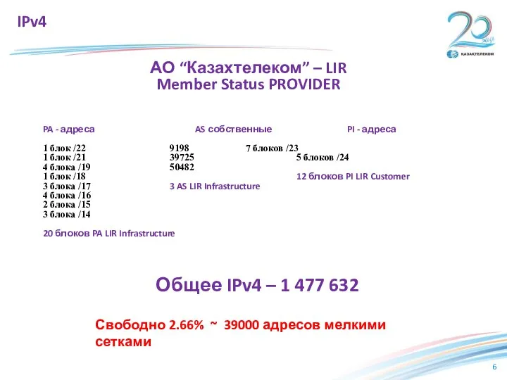 IPv4 АО “Казахтелеком” – LIR Member Status PROVIDER PA - адреса AS