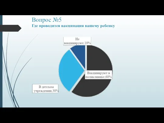 Вопрос №5 Где проводится вакцинация вашему ребенку