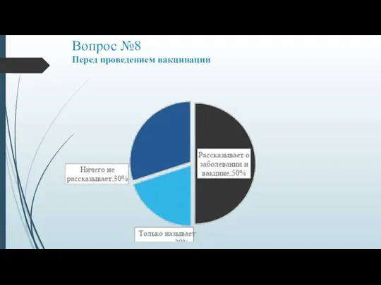 Вопрос №8 Перед проведением вакцинации