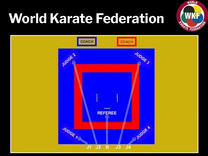 World Karate Federation J1 J2 R J3 J4 COACH COACH