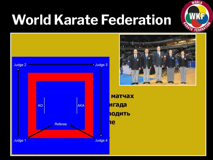 World Karate Federation В командных матчах судейская бригада может производить ротацию после