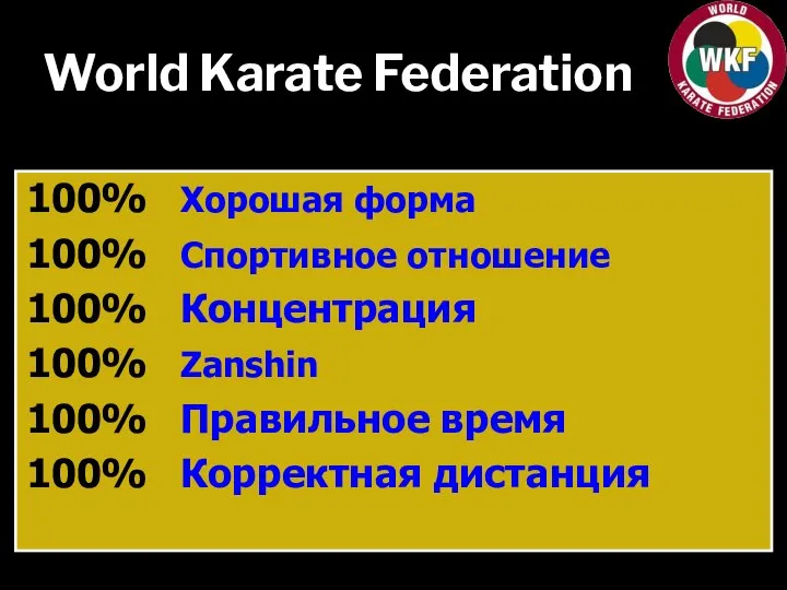 World Karate Federation 100% Хорошая форма 100% Спортивное отношение 100% Концентрация 100%