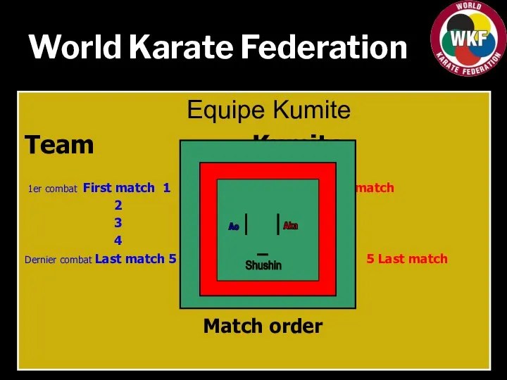World Karate Federation Equipe Kumite Team Kumite 1er combat First match 1