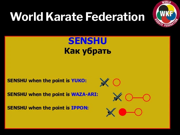 World Karate Federation SENSHU Как убрать SENSHU when the point is YUKO: