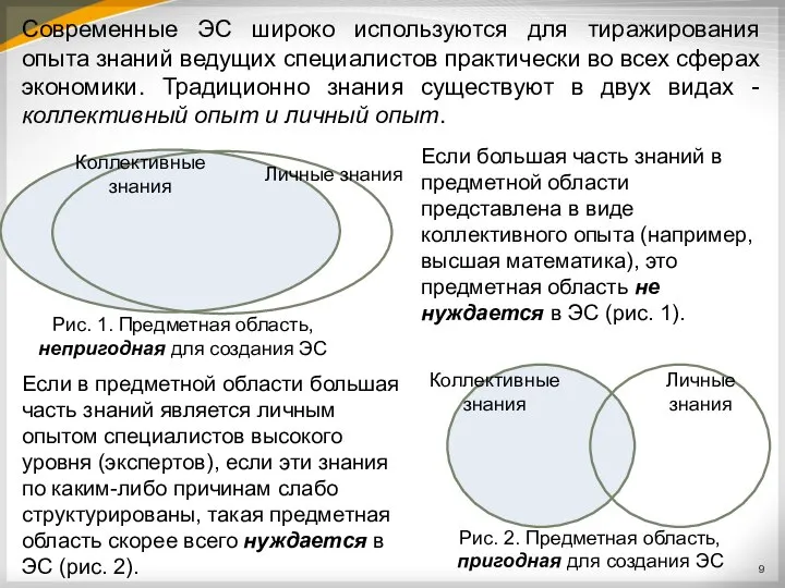 Коллективные знания Личные знания Рис. 1. Предметная область, непригодная для создания ЭС