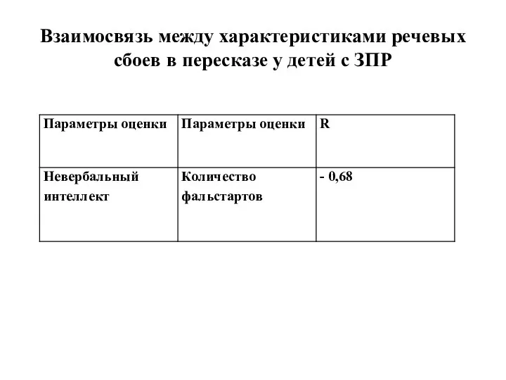 Взаимосвязь между характеристиками речевых сбоев в пересказе у детей с ЗПР