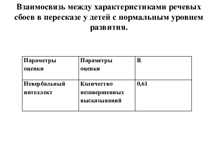 Взаимосвязь между характеристиками речевых сбоев в пересказе у детей с нормальным уровнем развития.