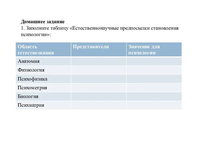 Домашнее задание 1. Заполните таблицу «Естественнонаучные предпосылки становления психологии»: