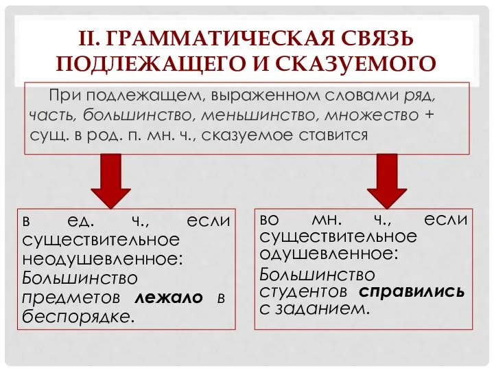 II. ГРАММАТИЧЕСКАЯ СВЯЗЬ ПОДЛЕЖАЩЕГО И СКАЗУЕМОГО При подлежащем, выраженном словами ряд, часть,