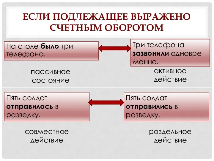 ЕСЛИ ПОДЛЕЖАЩЕЕ ВЫРАЖЕНО СЧЕТНЫМ ОБОРОТОМ На столе было три телефона. Три телефона