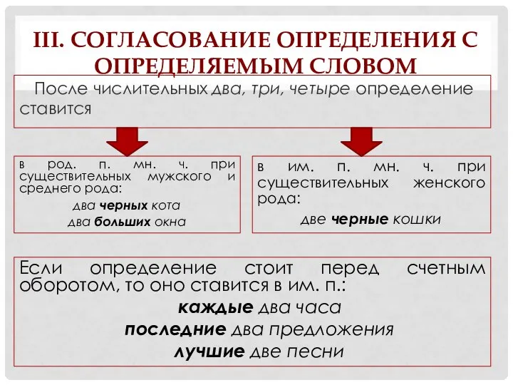 III. СОГЛАСОВАНИЕ ОПРЕДЕЛЕНИЯ С ОПРЕДЕЛЯЕМЫМ СЛОВОМ После числительных два, три, четыре определение