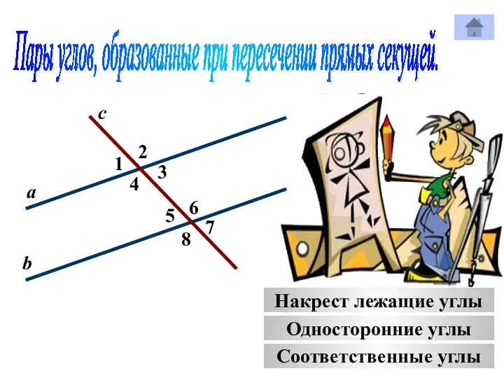 Пары углов, образованные при пересечении прямых секущей. 2 1 4 с Р