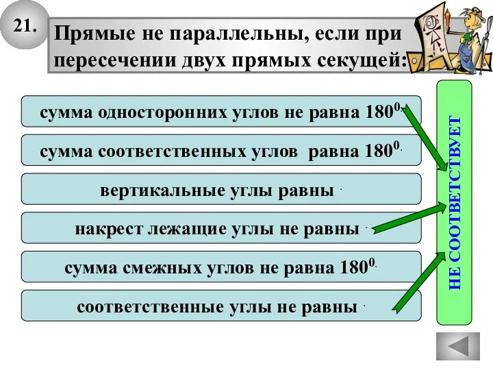 21. сумма односторонних углов не равна 1800. Прямые не параллельны, если при