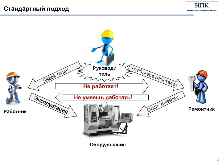 Стандартный подход