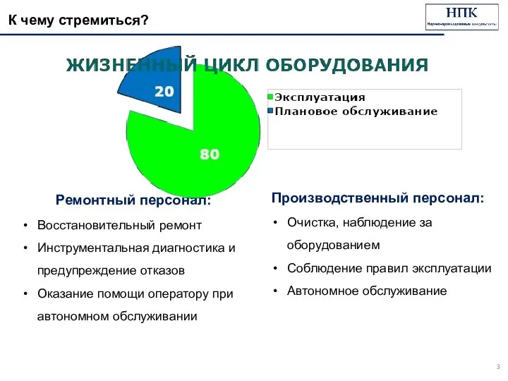 К чему стремиться? Ремонтный персонал: Восстановительный ремонт Инструментальная диагностика и предупреждение отказов