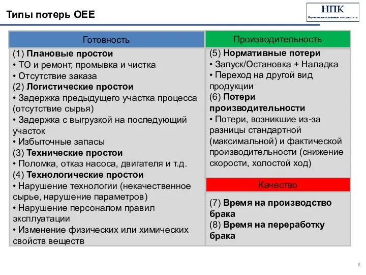 Типы потерь ОЕЕ