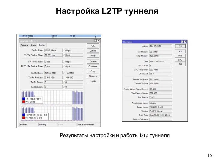 Настройка L2TP туннеля Результаты настройки и работы l2tp туннеля