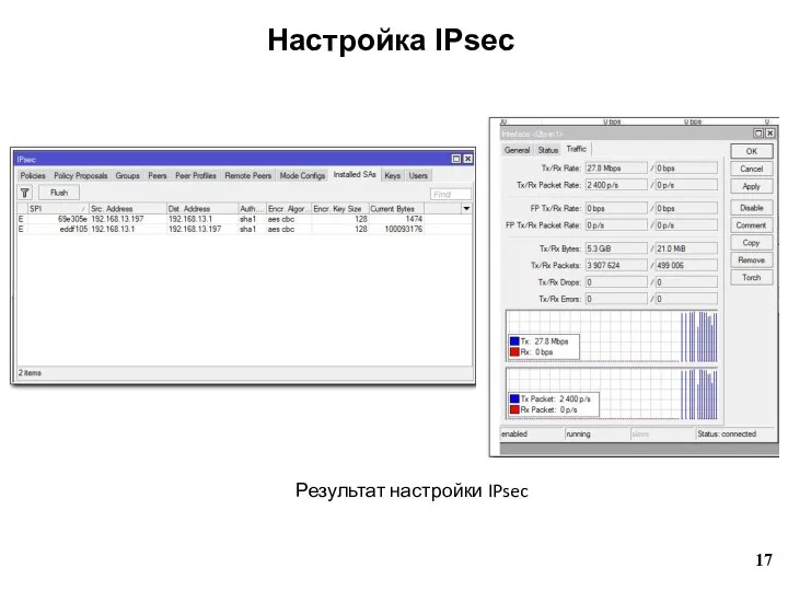 Настройка IPsec Результат настройки IPsec