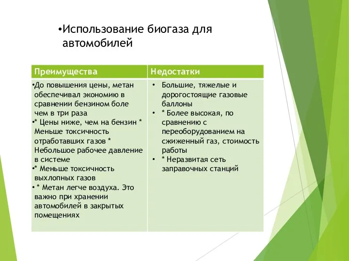 Использование биогаза для автомобилей