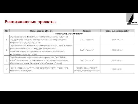 Реализованные проекты: