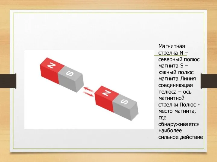 Магнитная стрелка N – северный полюс магнита S – южный полюс магнита