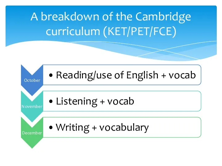 A breakdown of the Cambridge curriculum (KET/PET/FCE)