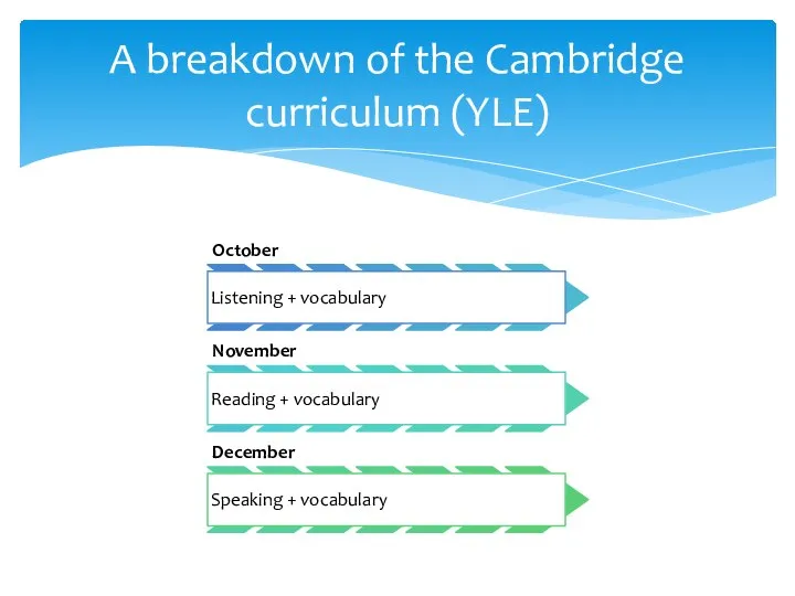 A breakdown of the Cambridge curriculum (YLE)