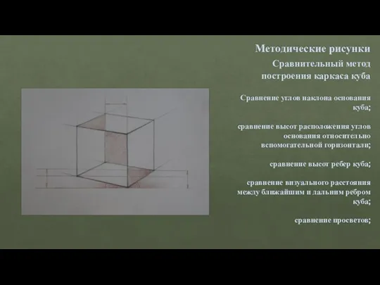 Методические рисунки Сравнительный метод построения каркаса куба Сравнение углов наклона основания куба;