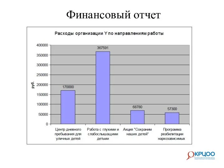 Финансовый отчет