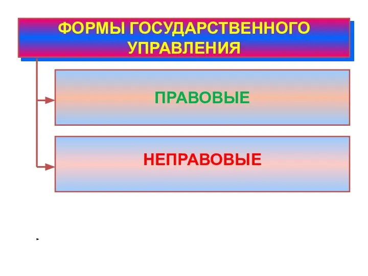 ФОРМЫ ГОСУДАРСТВЕННОГО УПРАВЛЕНИЯ ПРАВОВЫЕ НЕПРАВОВЫЕ