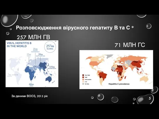 71 МЛН ГС 257 МЛН ГВ Розповсюдження вірусного гепатиту В та С